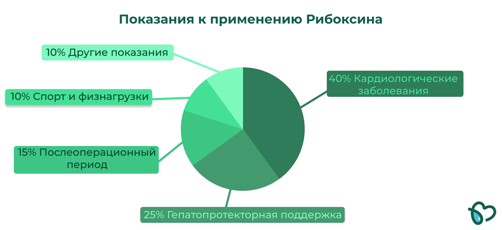Показания для использования капельниц Рибоксина